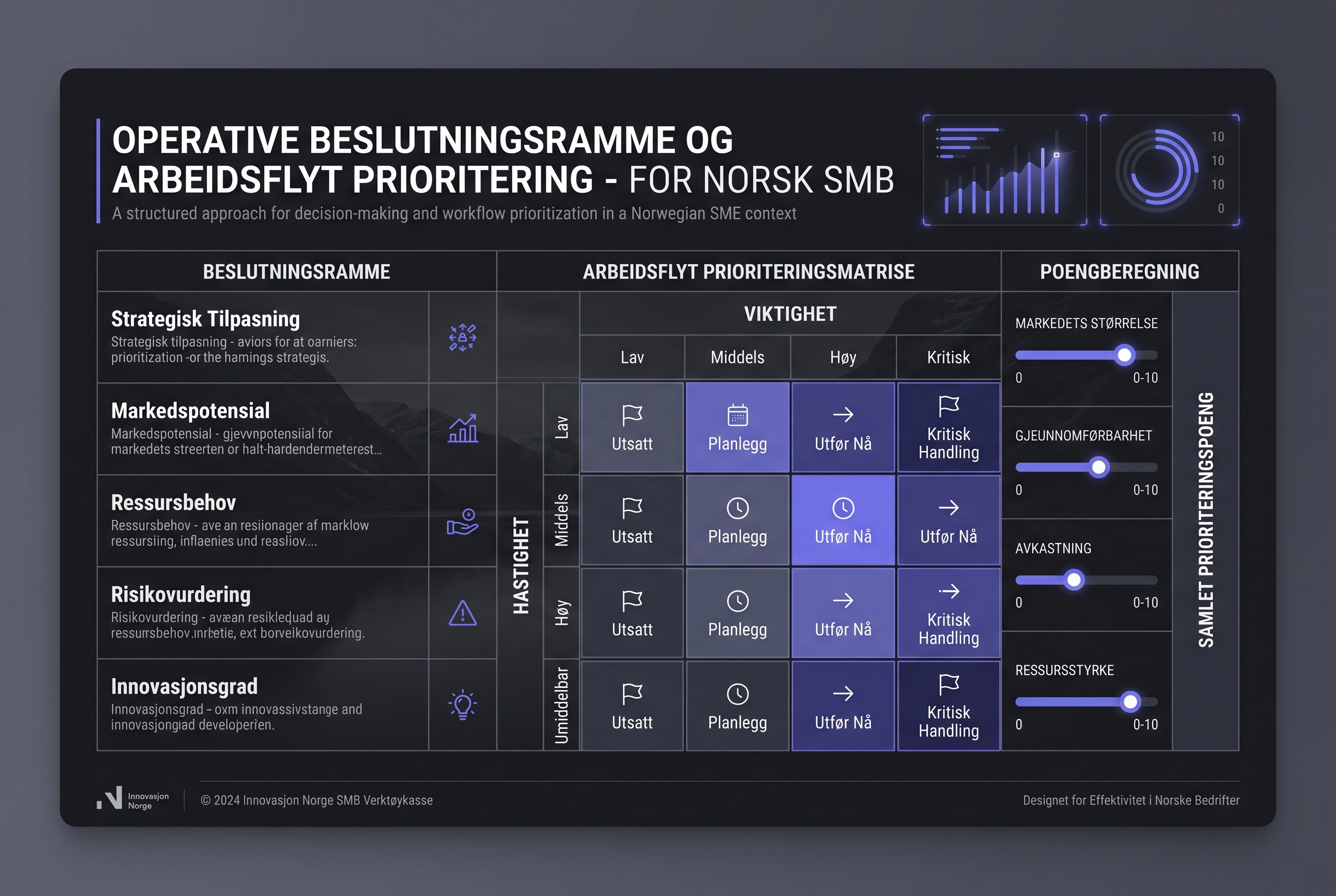 How to choose the first workflow to automate